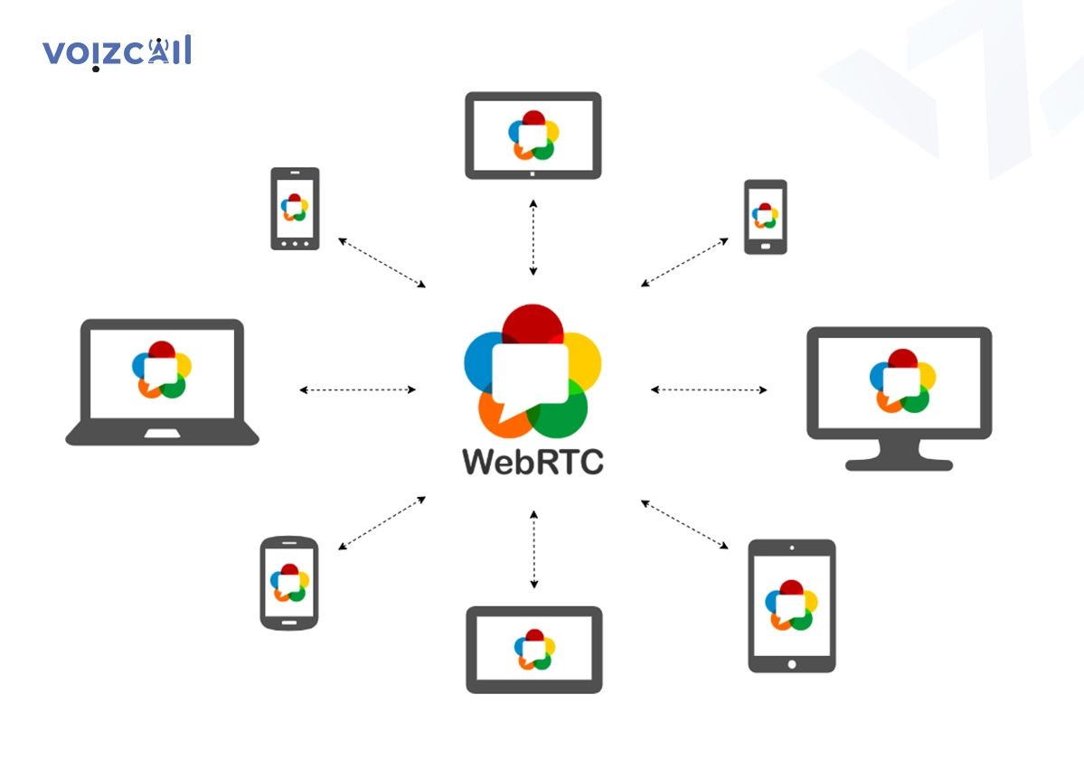 WebRTC for clear and secure online connections