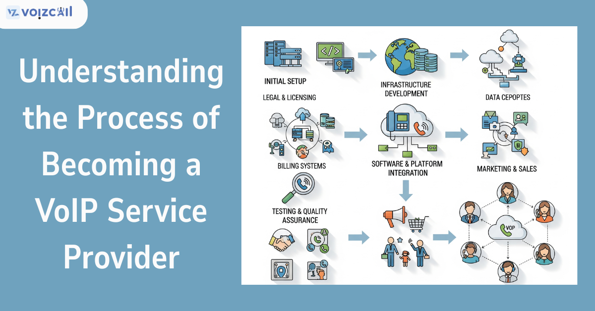 Step-by-step guide to becoming a VoIP service provider	